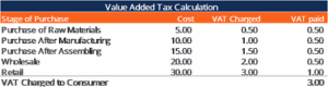 Why Your Bank Deducts VAT & How It Works Photo