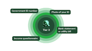 Tier 3 Account Requirements ( All Banks) Photo