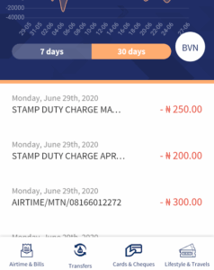 Why Access Bank Deducts ₦50 Naira From Transfers Photo