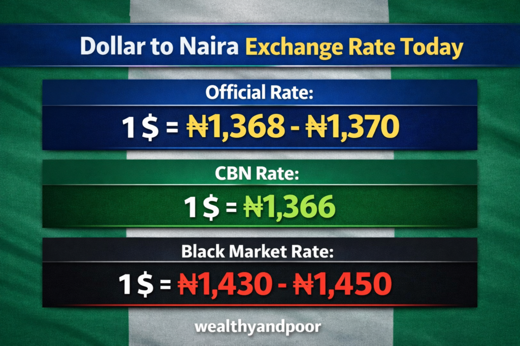 Dollar to Naira exchange rate today, February 6, 2026 Photo