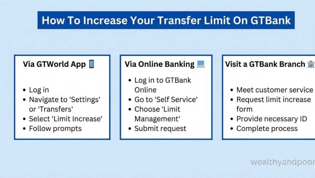 How to Increase Your Transfer Limit on GTBank Photo