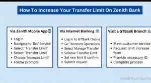 How to Increase Your Transfer Limit on Zenith Bank Photo