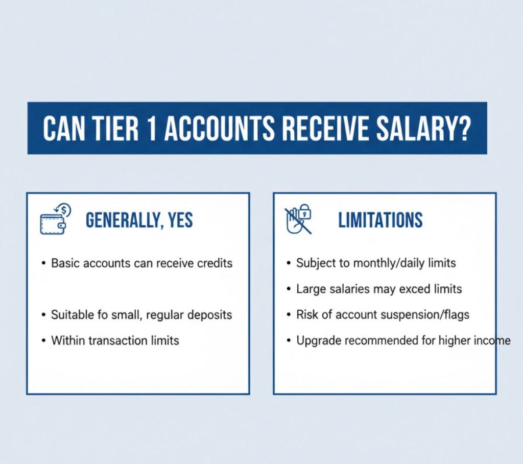 Can Tier 1 Accounts Receive Salary? Photo