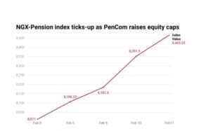 ₦970 Billion In One Day: How Pension Funds Ignited A Powerful Rally On The Nigerian Stock Market Photo