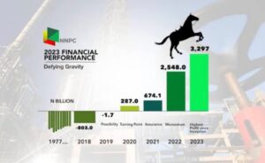 Nigerian National Petroleum Company Limited Posts Robust Profits Amid Mounting N6.3trn Liability Concerns Photo