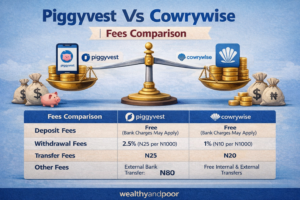 Piggyvest Vs Cowrywise | Fees Comparison Photo