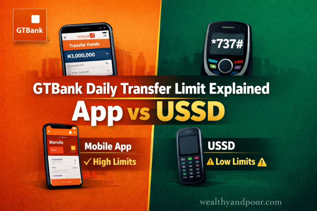 GTBank Daily Transfer Limit Explained ( App vs USSD) Photo