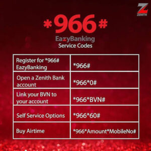Zenith Bank USSD Codes Not Working Causes Photo